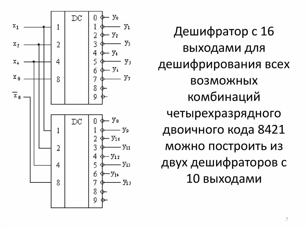 Где найти дешифратор. Принцип действия дешифратора. Шифраторы и дешифраторы принципы построения. 2-Разрядный дешифратор. Двоичный дешифратор схема.