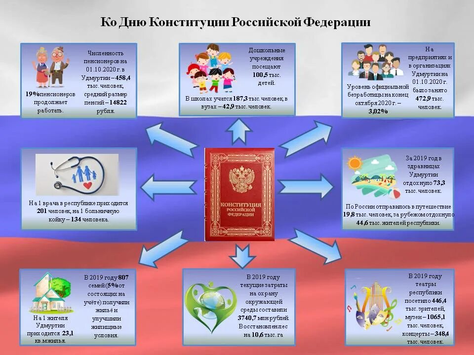 Конституция 2020 результаты. День Конституции 2020 года. Конституция 2020 отсутствует. Федеральная государственная служба в Конституции 2020. Инфографика местное самоуправление Конституция 2020.