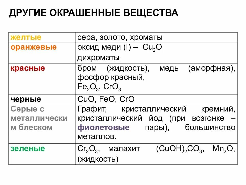 Химическое соединение применяемое