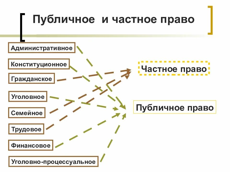 Административно публичные полномочия