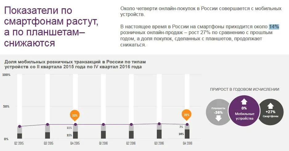 Статистика покупок в россии. Рейтинг продаж мобильных устройств в России. Главные тренды ритейла. Количество покупок мобильных телефонов. Статистика по типам устройств.