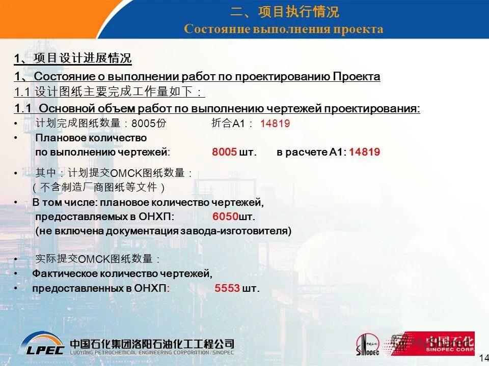 Выполнение заказа. Состояние выполнения. Состояние выполнения заказа для клиентов. Состояние выполнения. Состояние выполнение заказов.