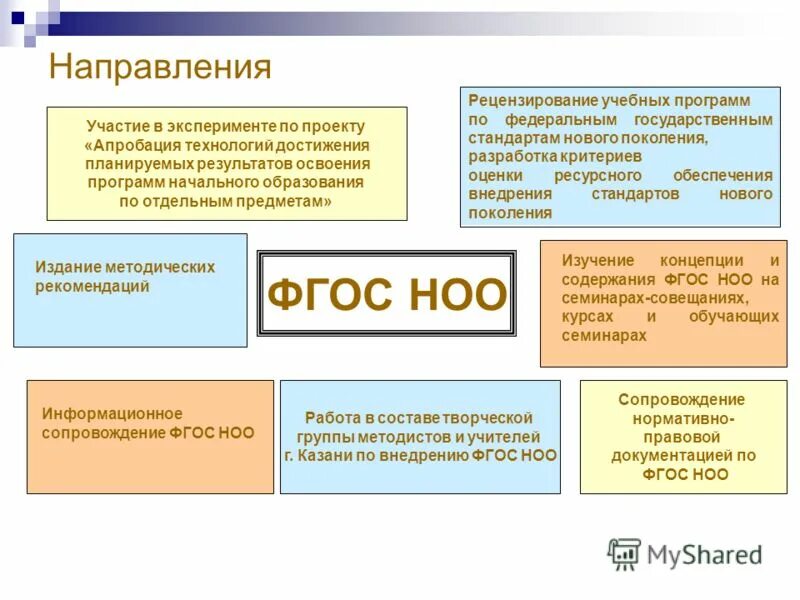 На достижение каких целей направлены фгос до