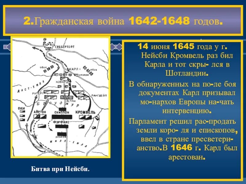 1642-1648 Год событие.