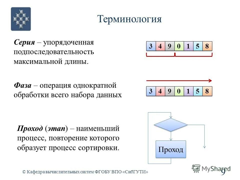подпоследовательность наибольшей длины