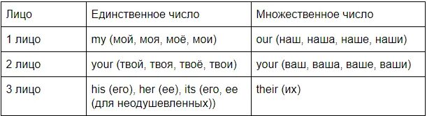 Множественное местоимение в английском языке. Местоимения в английском единственное и множественное число. Множественное число местоимений в английском языке. Местоимения в английском языке единственного и множественного числа. Местоимения на английском с транскри.