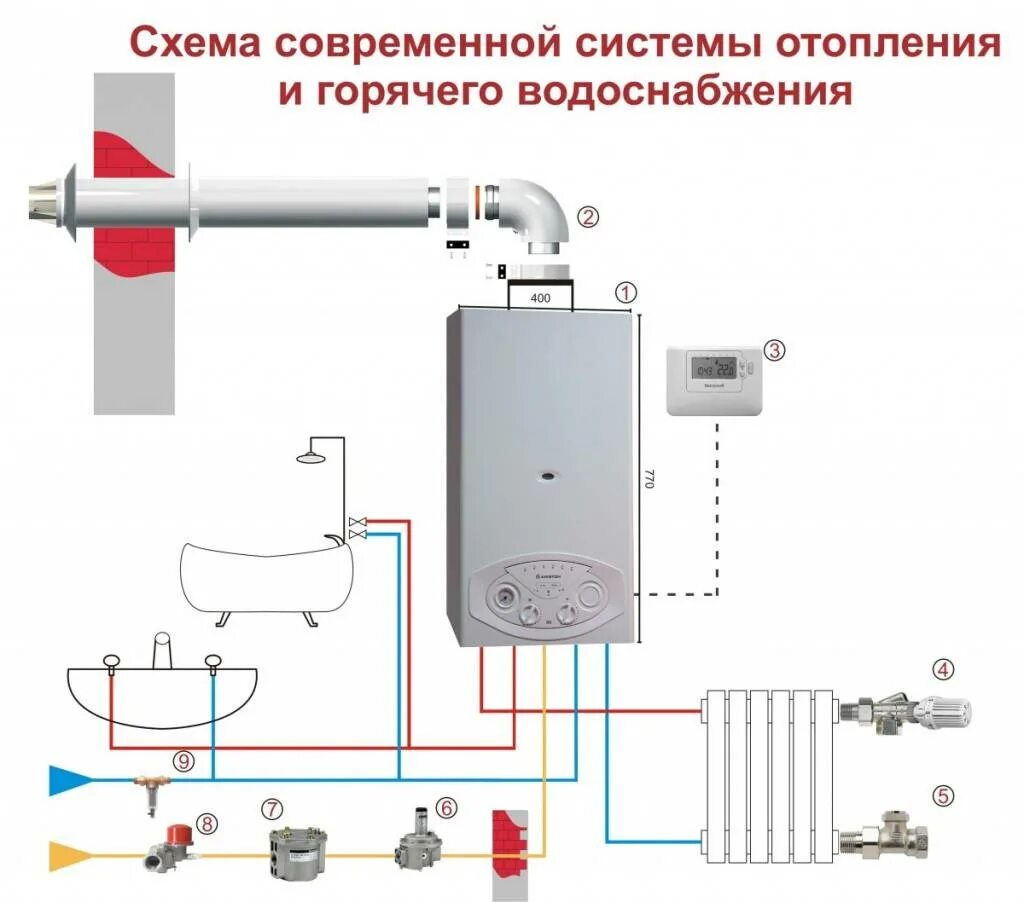 Подключение настенного газового котла к системе отопления схема. Схема отопления двухконтурного газового котла. Схема системы отопления двухконтурного котла. Отопление двухконтурный котел схема подключения.