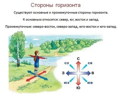 Противоположные стороны горизонта окружающий мир 2 класс