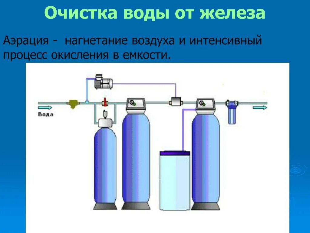 Физические методы водоочистки. Физические способы очистки воды. Очистки воды от железа. Химические методы фильтрации воды.