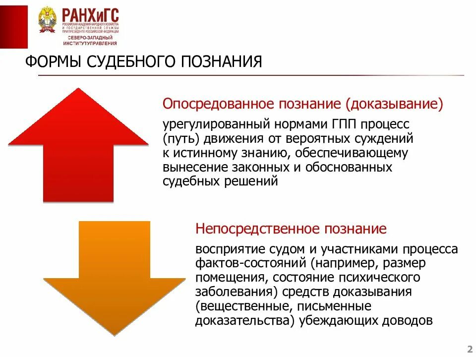 Доказывание и познание