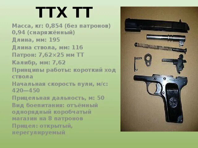 Тт 33. Что кроется за аббревиатурой тт. Пистолет тульский токарев ттх. Пистолет тт калибр. Токарев тт-33.