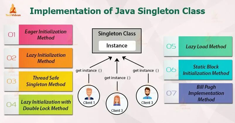 Паттерн синглтон. Singleton java. pattern singleton java. паттерны java. singleton паттерн.