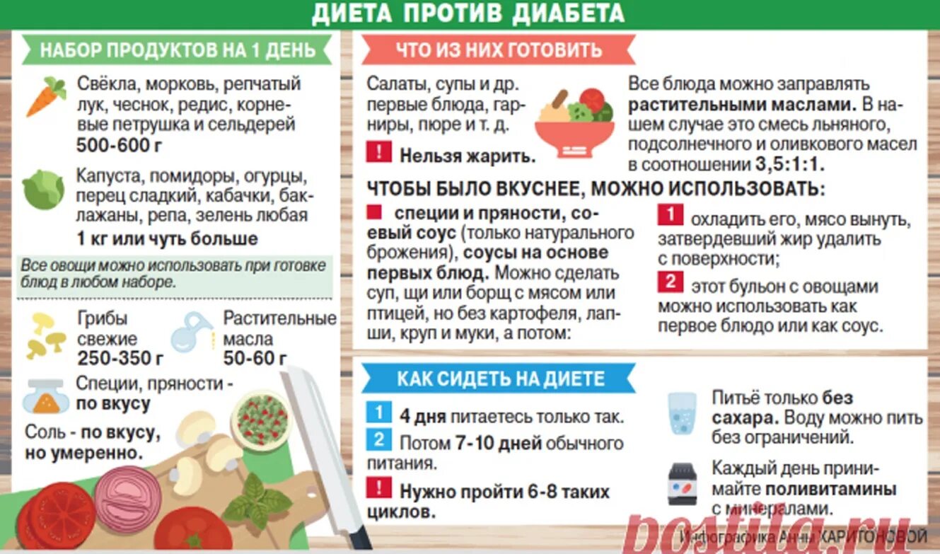 Еда при гестационном диабете. Таблица питания при сахарном диабете 2 типа. диетическое питание при сахарном диабете 2 типа. сахарный диабет 2 типа диета таблица. питание для больных сахарным диабетом 2 типа.