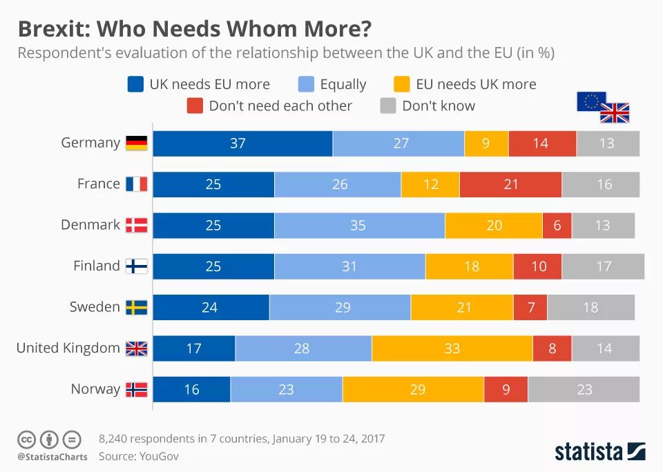 Who is who eu