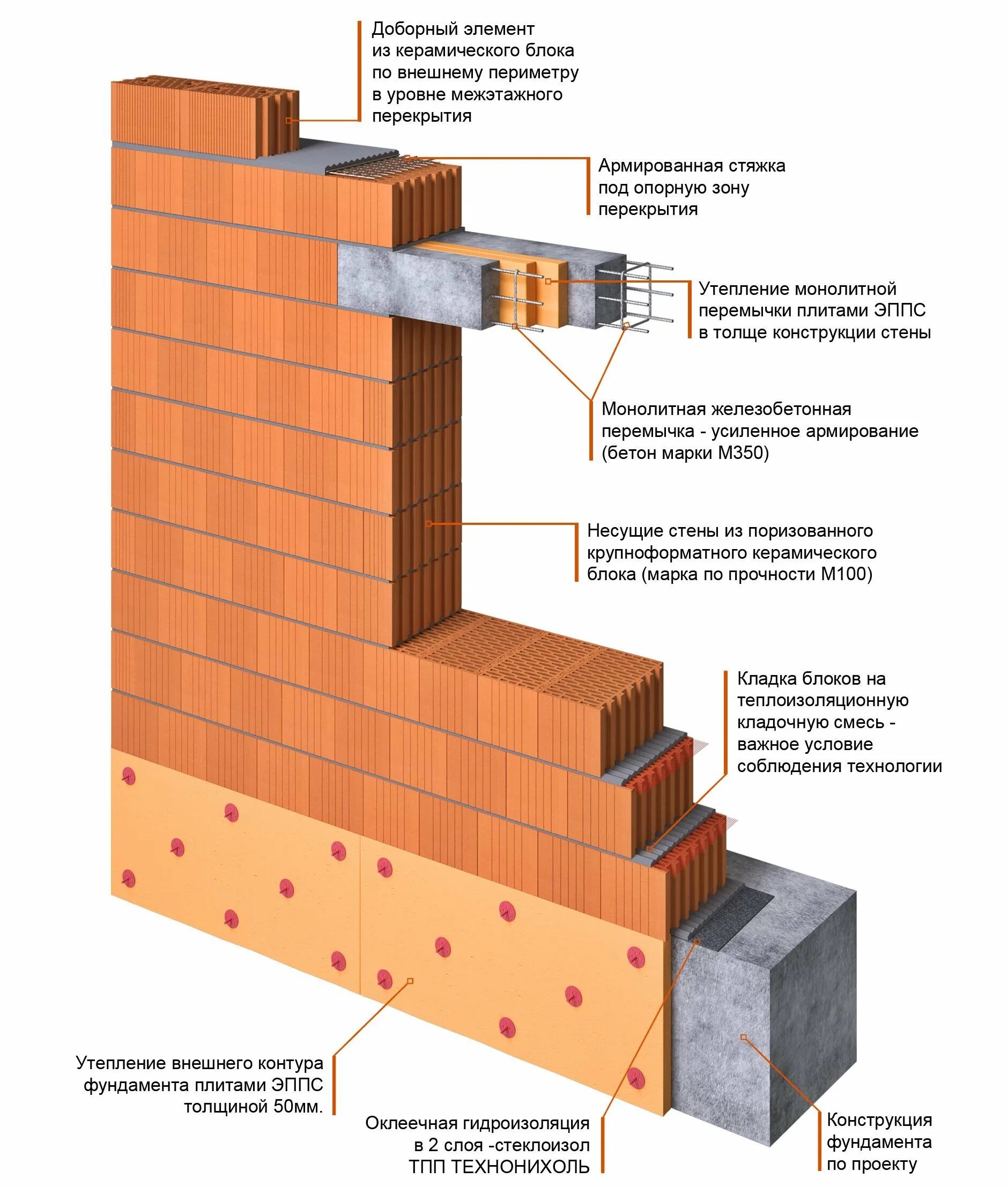 Кирпич для перегородок. Кирпичная кладка 380 мм. Кладка стен из кирпича толщиной 250 мм. Кладка несущих стен. Межкомнатные стены из кирпича.