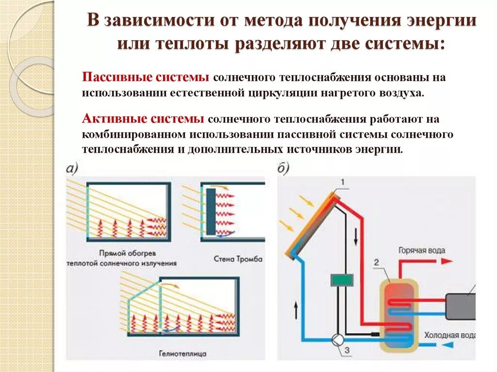 Теплоснабжение статьи. Системы теплоснабжения пассивная система. Пассивные и активные системы солнечной энергии. Активная система солнечного теплоснабжения. Схема системы солнечного теплоснабжения.