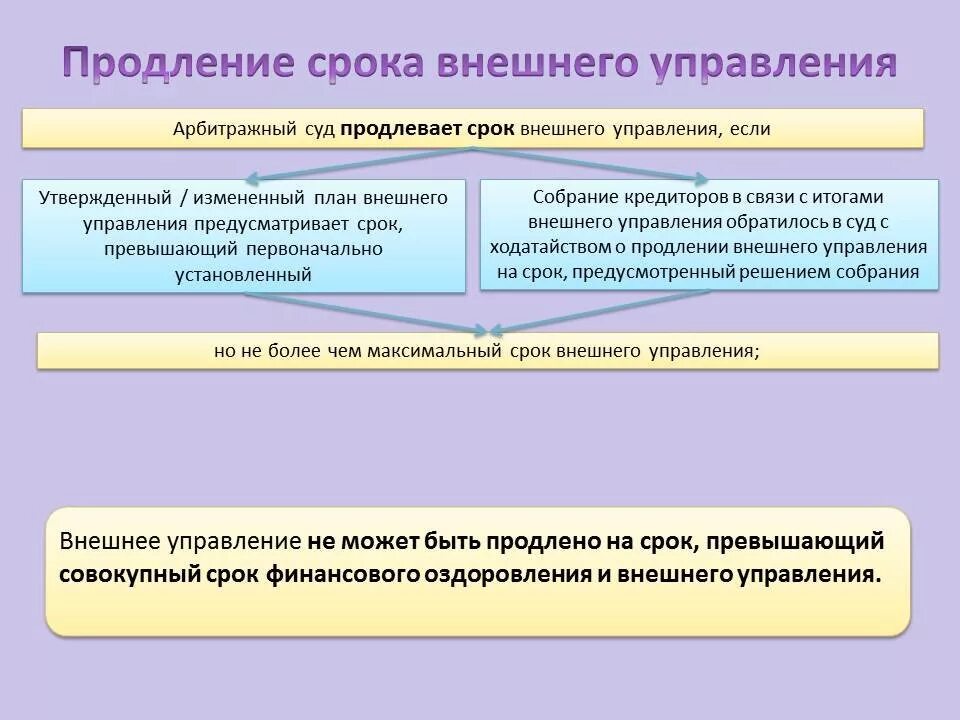 Процедуры банкротства внешнее управление. Срок внешнего управления составляет:. Внешнее управление презентация. Внешнее управление этапы.