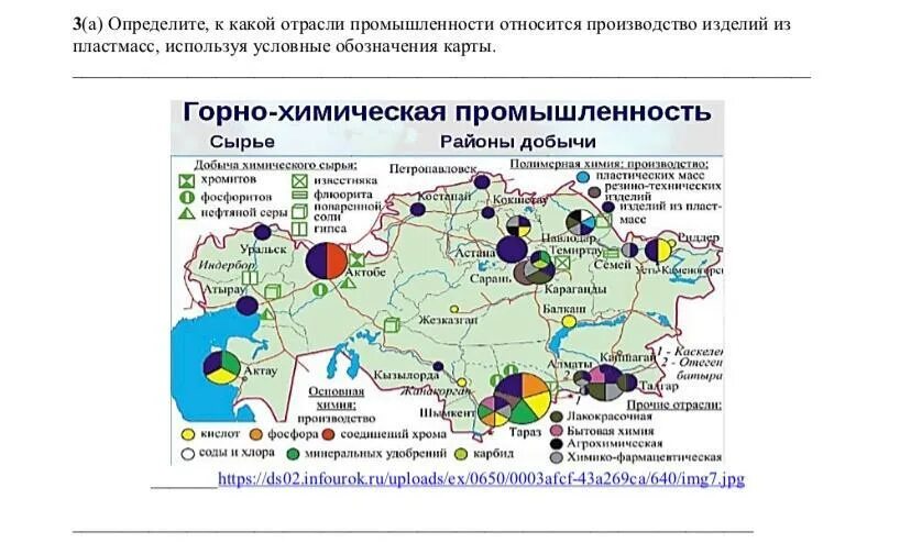 Химическая промышленность сырье России на карте. Центры добычи химического сырья в России. Основные центры химической отрасли добыче Горно химического сырья. Центры Горно химической промышленности России на карте.