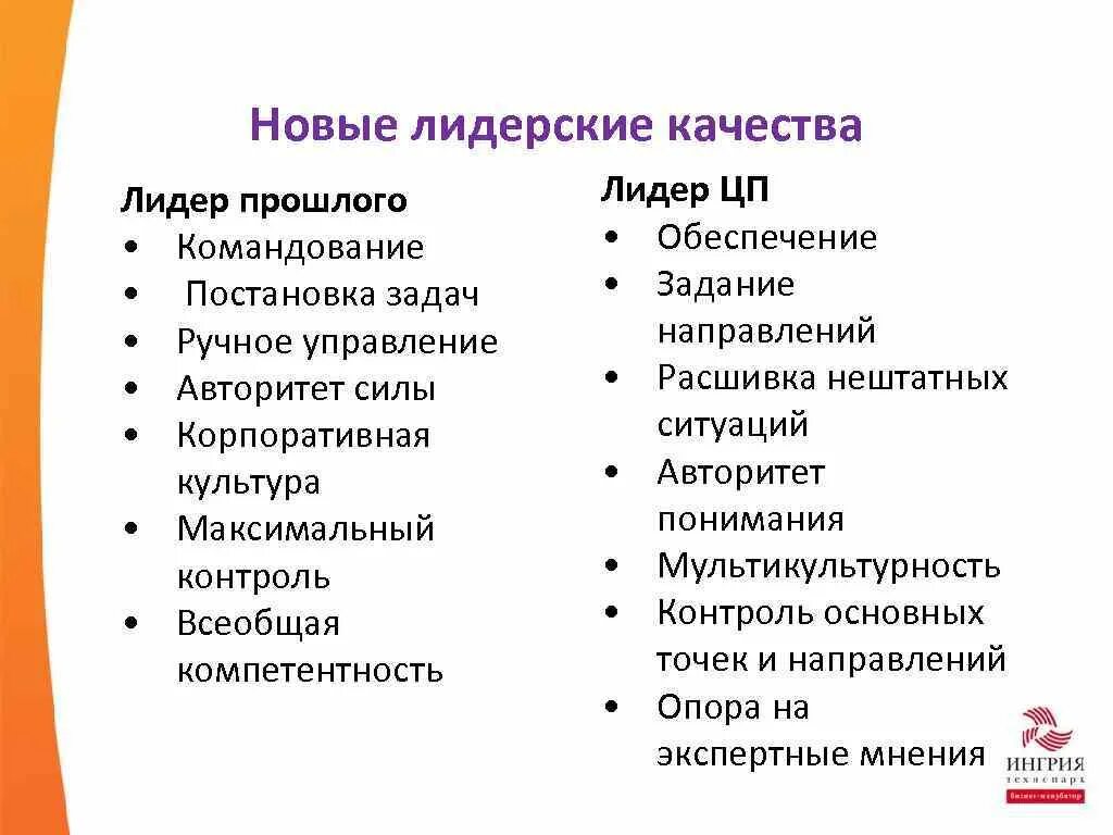 Лидерские качества. Лидерскиские качества. Лидерские качества личности. Самые важные качества лидера.