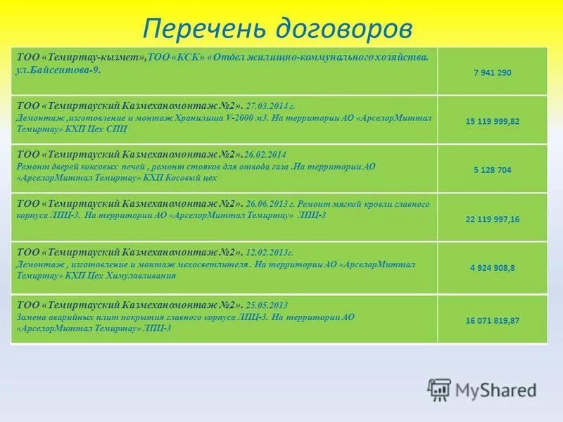 перечень договоров. перечень соглашений 2. классификация гражданско-правовых договоров таблица. перечень соглашений презентация. договор на промывку канализации.