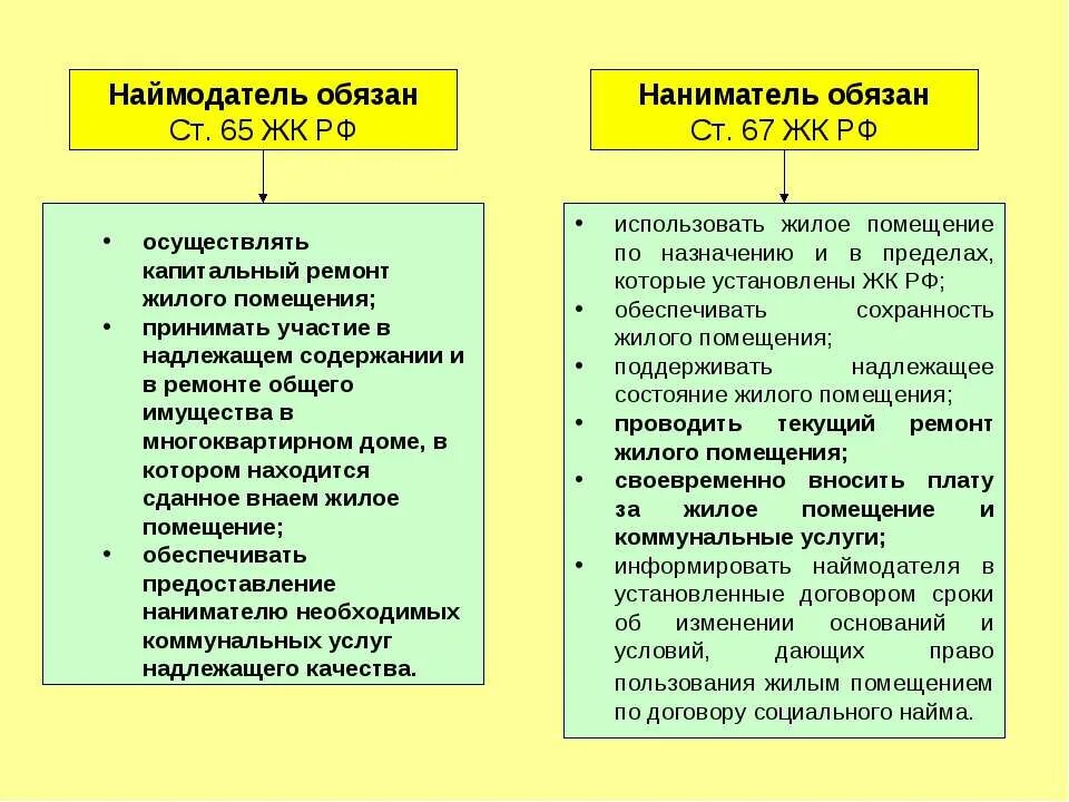 Наймодатель. Нани атель и наймодатель. Наниматель жилого помещения по договору социального найма обязан. Наймодатль поднаниматель. Наймодатель по договору социального найма.