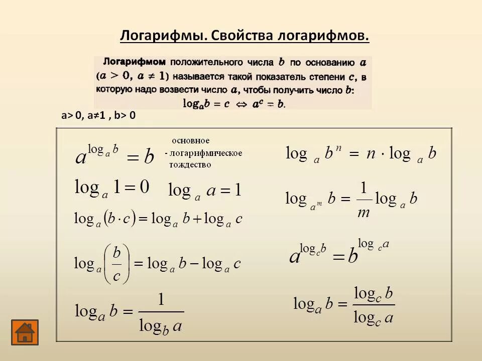 Свойства логарифмов в степени. А В степени логарифм по основанию а. Формула логарифма степени. Число в степени логарифма.