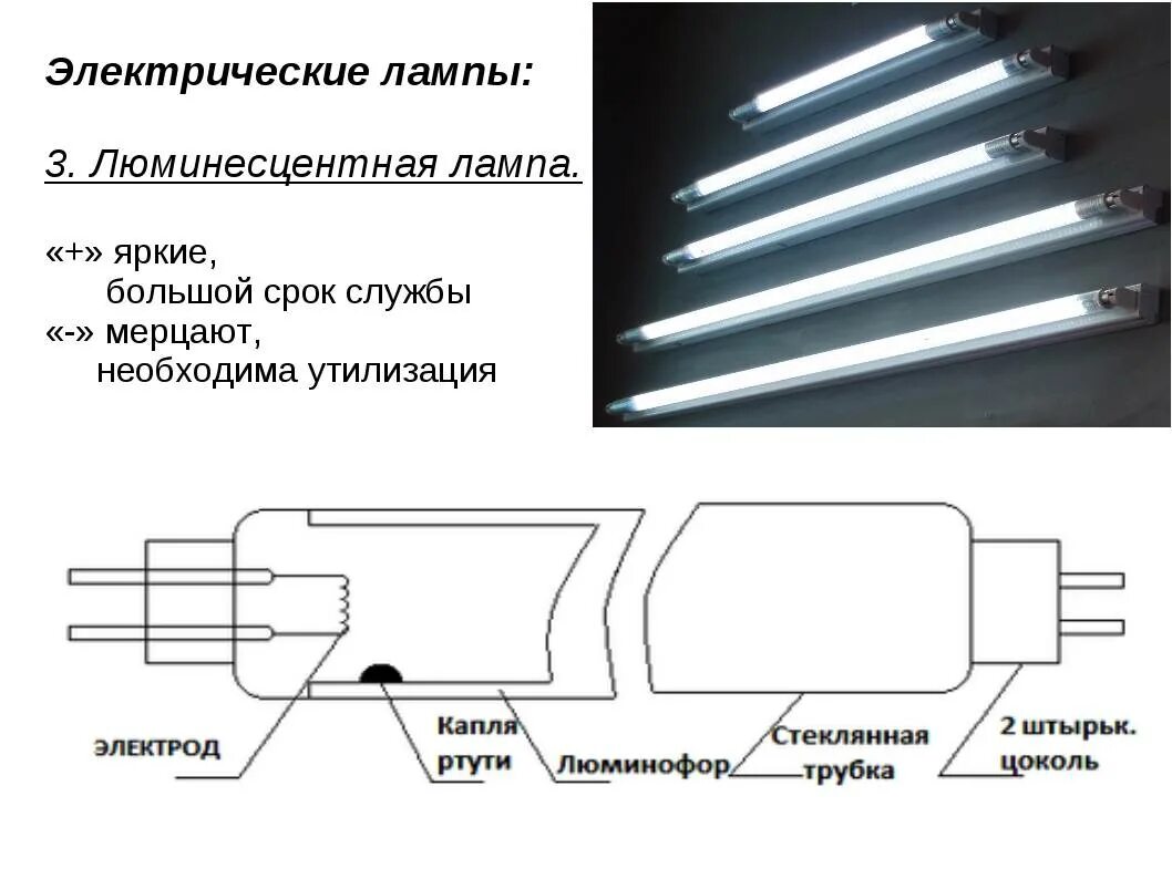 Лампа дневного света состав. Основные элементы люминесцентной лампы. Люминесцентные лампы чертеж. Газоразрядная лампа дневного света.