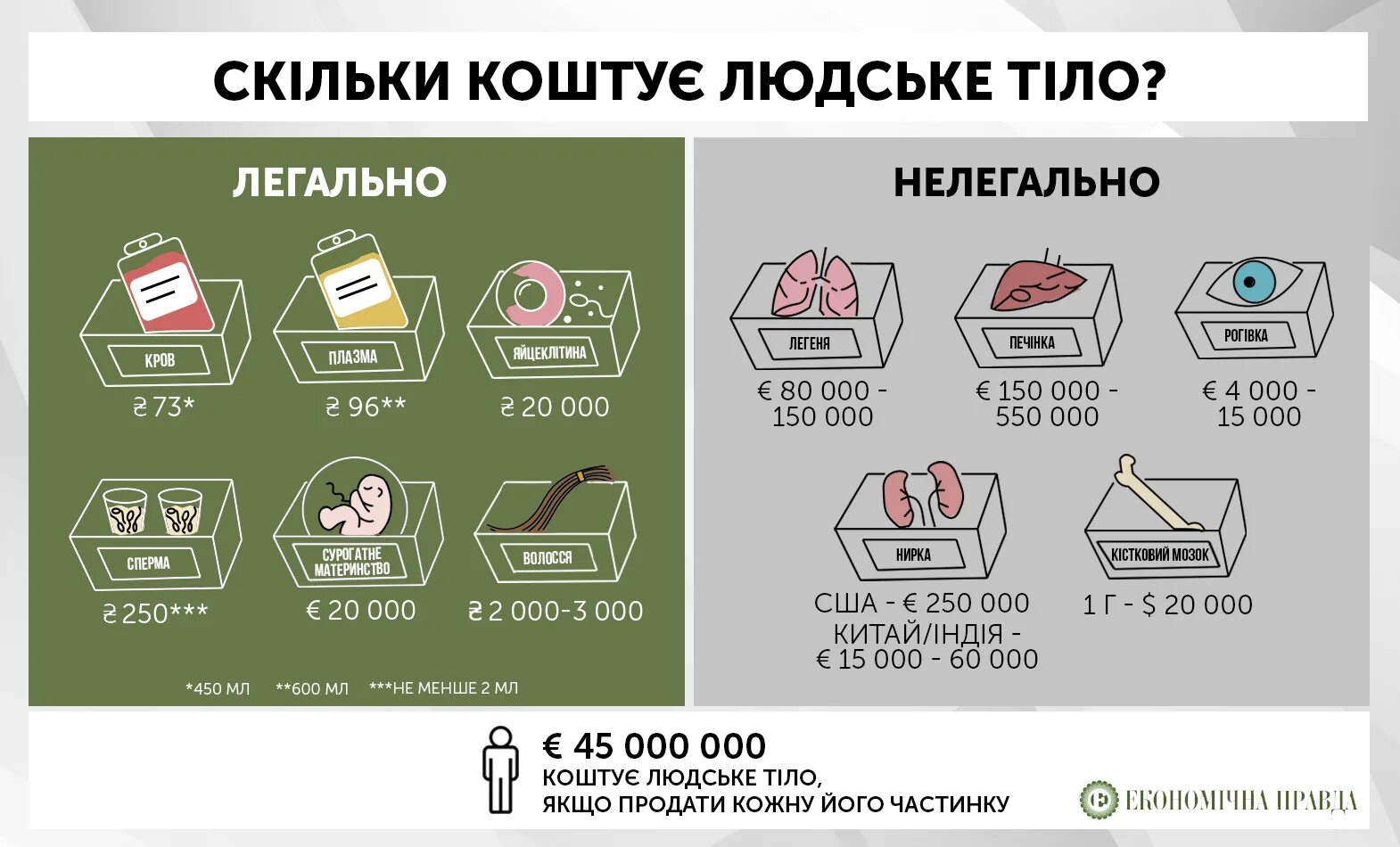 Сколько стоит почка. Сколько стоят органы человека. Стоимость человека на черном рынке. Цена человеческих органов. Донорство яичек