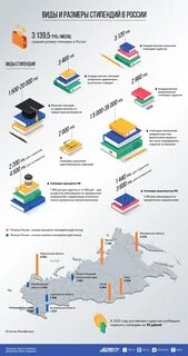 Стипендия размер 2020