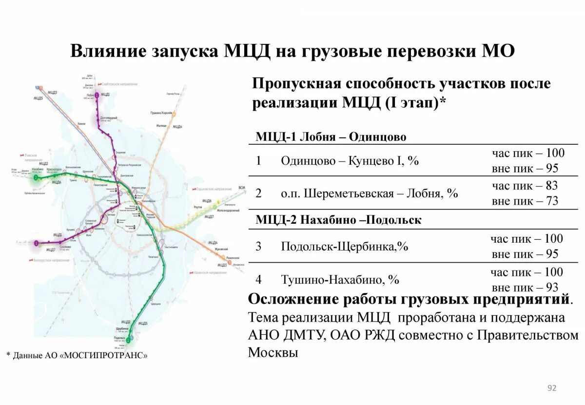 Схема всех мцд на карте. МЦД-1 схема. МЦД-2 схема станций. Станция метро МЦД Подольск. Линия МЦД-6.
