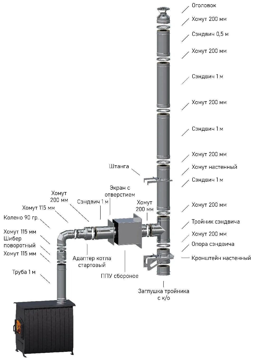 Какой диаметр трубы для дымохода. Комплект дымохода угловой металлик и ко 5 м. Схема сборки сэндвич трубы дымоходов. Схема установки дымохода сэндвич через стену. Сборка дымохода для бани из нержавейки сэндвич схема.