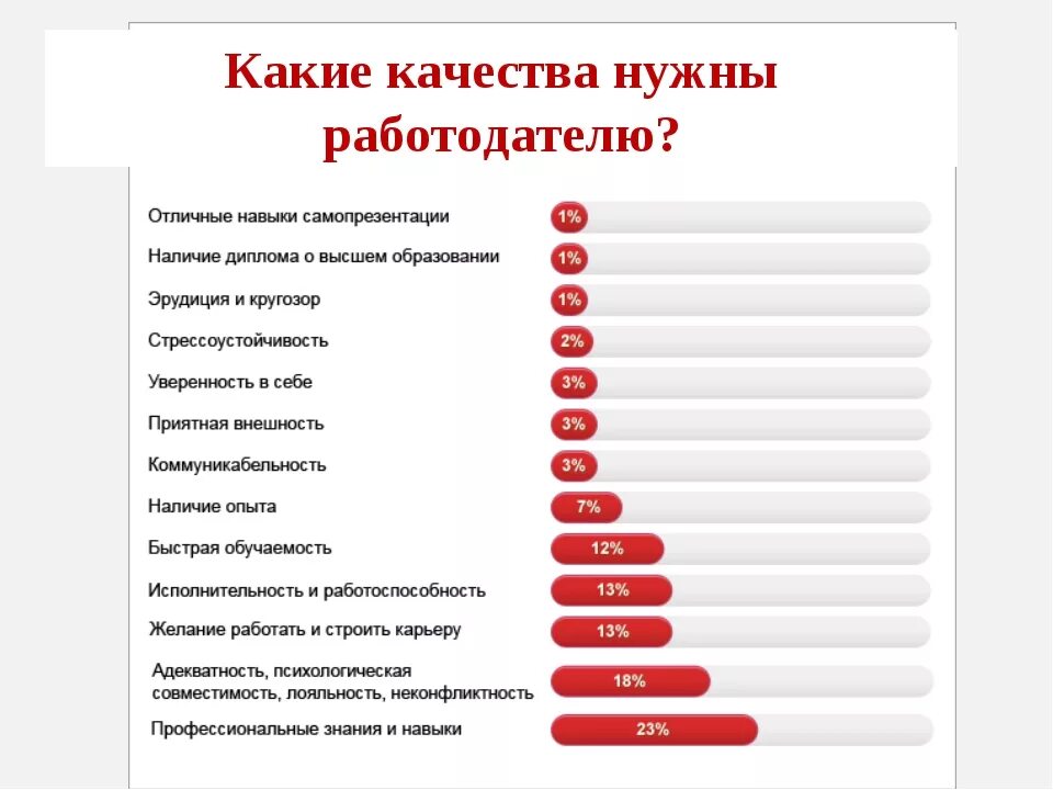 Качества для работодателя. Качества которые ценят работодатели. Важные качества для работодателя. Качества для собеседования. Опрос какими достижениями в россии вы гордитесь