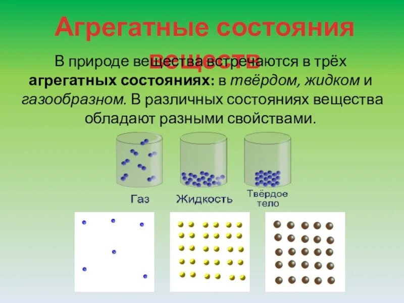 Три агрегатных состояния вещества. Агрегатные состояния в природе. Агрегатные состояния вещества в природе. Вещества в различных агрегатных состояниях. Виды агрегатного вещества