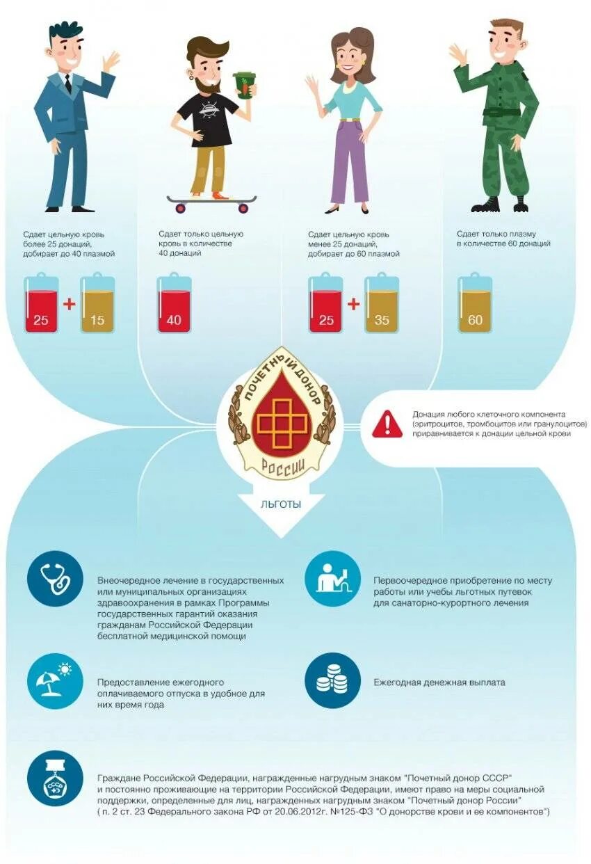 Как получить донора россии. Почетный донор. Как стаит прчетным донором. Как стать почетным донором. Почетный донор крови.