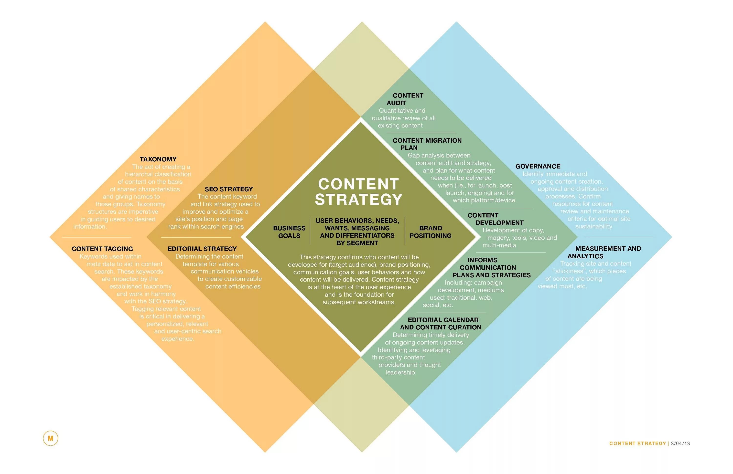 Теория дизайна. Content Strategy Design. Грайстместер стратегия дизайн. How to create a content Plan. A1 content