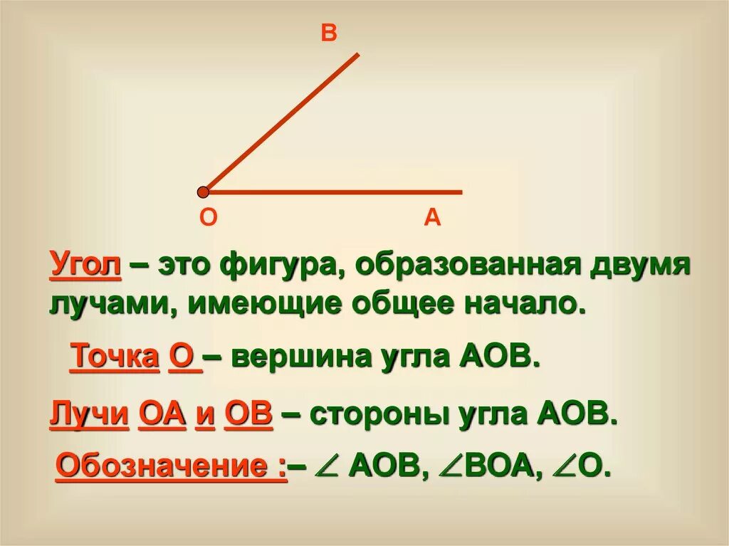 Почему угол назвали угол. Определение угла. Обозначение угла в математике. Определение угла виды углов. Угол обозначение углов.