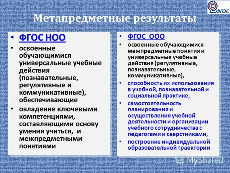 Фгос начального общего образования метапредметные результаты