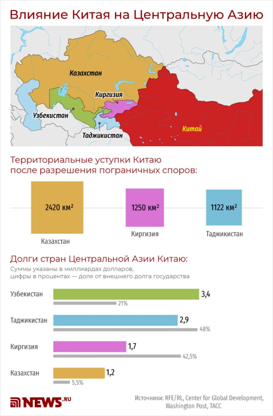 Влияние россии на казахстан