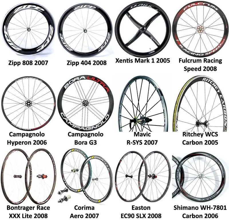 Как выровнять колесо на велосипеде. Схема натяжения спиц колеса велосипеда. Схема переспицовка колеса велосипеда. Спицовка колеса велосипеда 32. Спицовка колеса велосипеда схема.