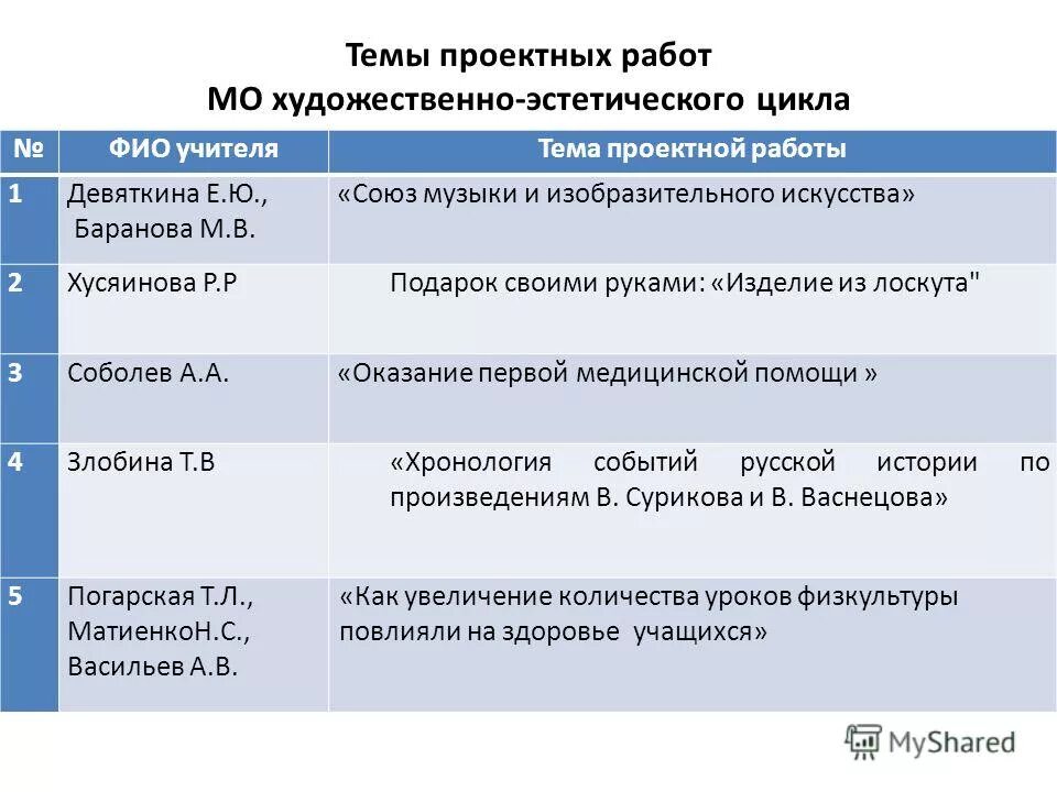 План работы эстетического отделения. Планирование по неделям. План мо эстетический цикл. План мо эстетический цикл. Учителя эстетического цикла это.