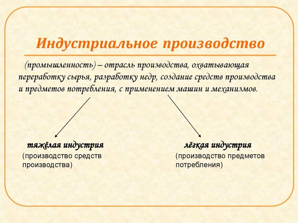 Индустриальное производство. Сущность индустриального производства. Профессии индустриального производства. Виды промышленного производства. Производство 10 класс презентация