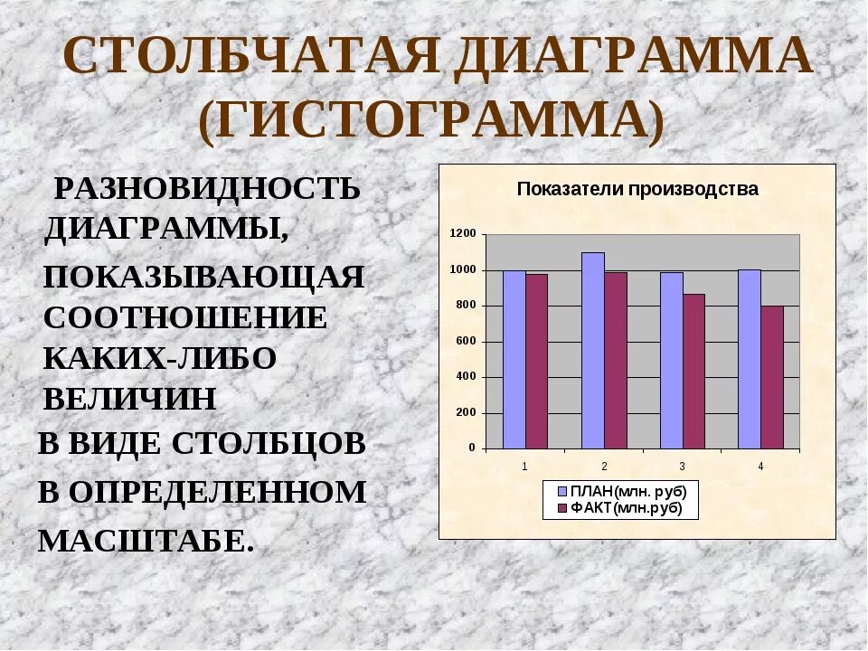 Столбчатая диаграмма. Столбчатая диаграмма это определение. Гистограмма это столбчатая диаграмма. Столбчатая диаграмма примеры.