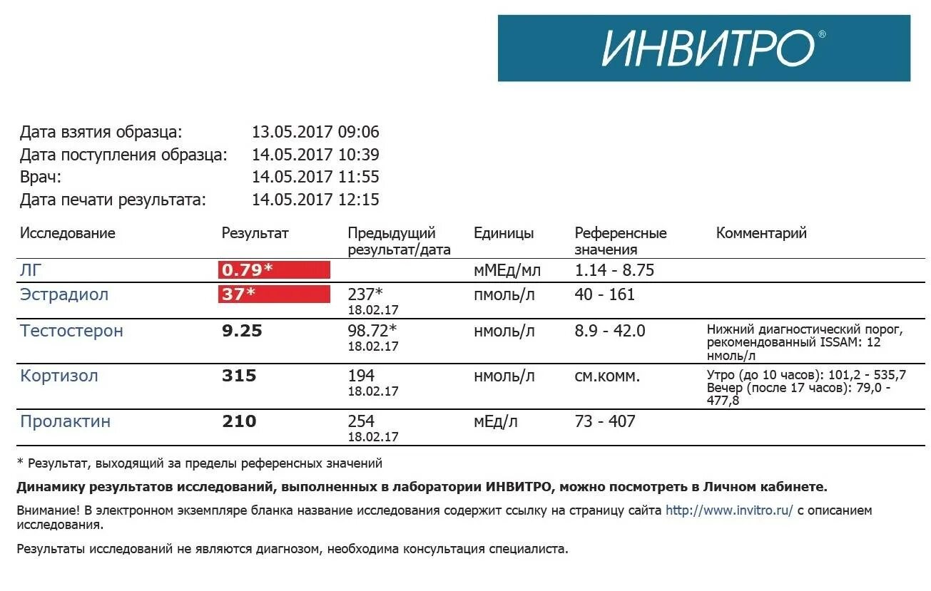 Инвитро анализ на д3. Норм при сдаче крови на гормоны. Анализ на тестостерон. Тестостерон Результаты анализа. Исследования анализы на гормоны мужчины.