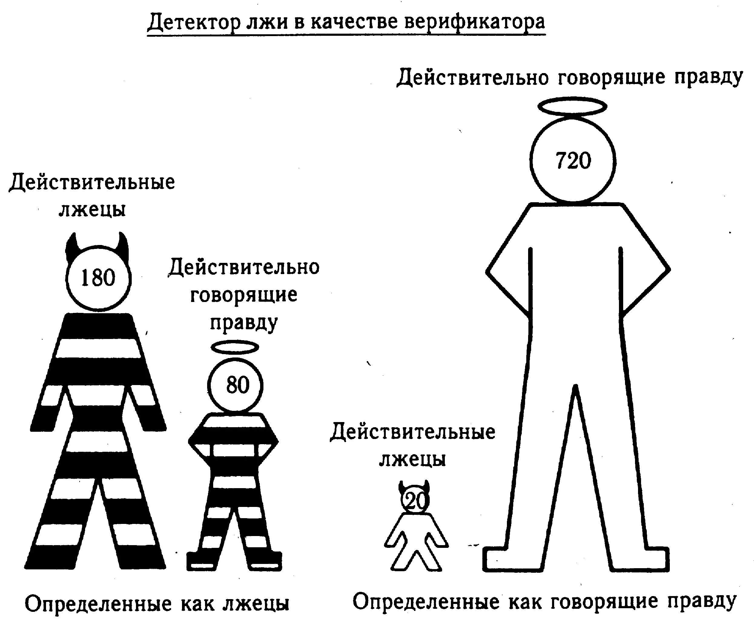 Определить правду. Рисунок на тему истины и лжи. Уровни лжи. Ложь человека рисунки. Рисунок на тему правда и ложь.