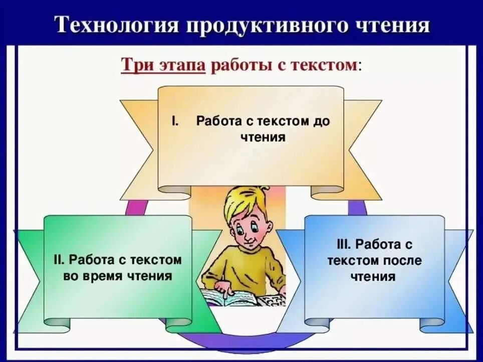 Литературная грамотность в начальной школе. Работа с текстом. Методы и приемы работы с текстом. Технология работы с тестом. Приемы формирования читательской грамотности на уроке.