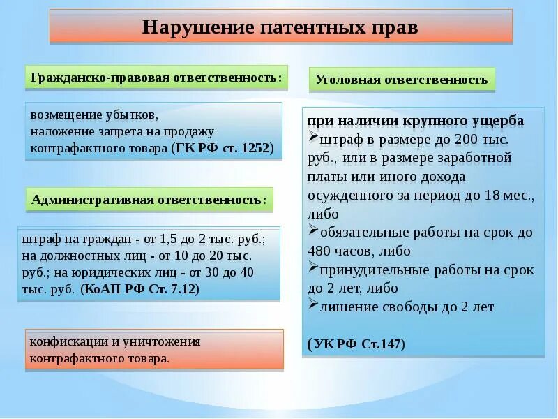 Ответственность за нарушения патентного законодательства. Способы защиты патента. Программа с авторским правом