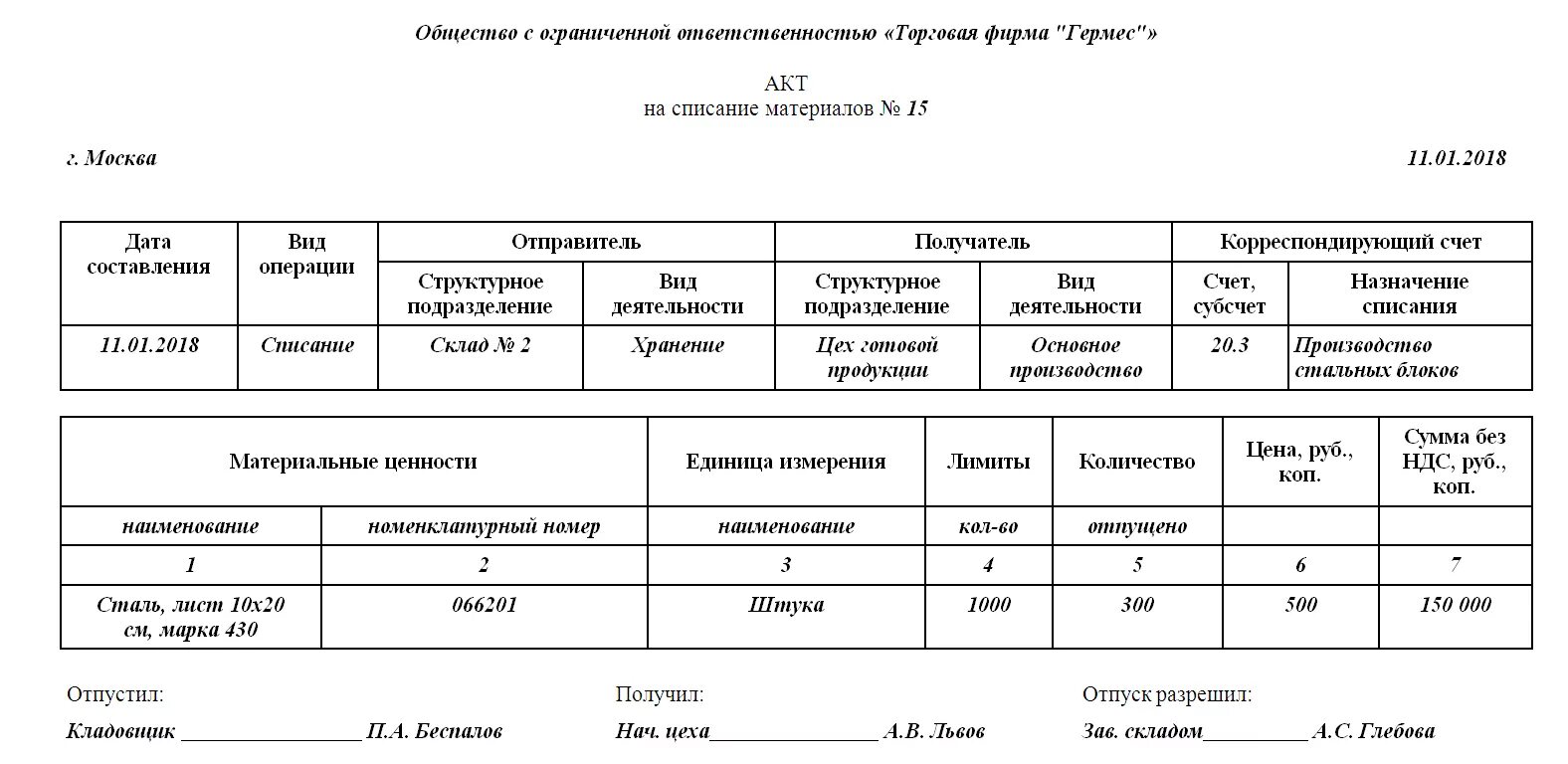 Акт списания на производстве. Акт на списание материалов. Форма акта списания сырья на производстве. Акт на списание материалов в производство образец заполнения. Форма акта на списание строительных материалов образец.