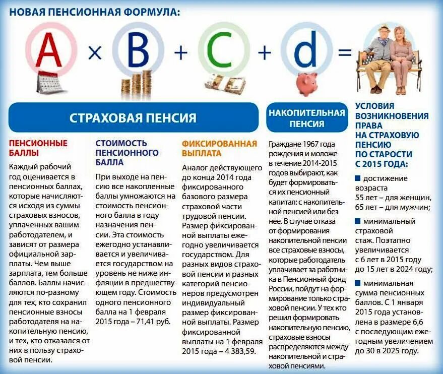 Сколько баллов нужно для пенсии. Сколькотнужно баллов для пенсит. Что такое пенсионные баллы и пенсионный коэффициент. Пенсионные баллы и стаж для пенсии. Необходимый пенсионный стаж