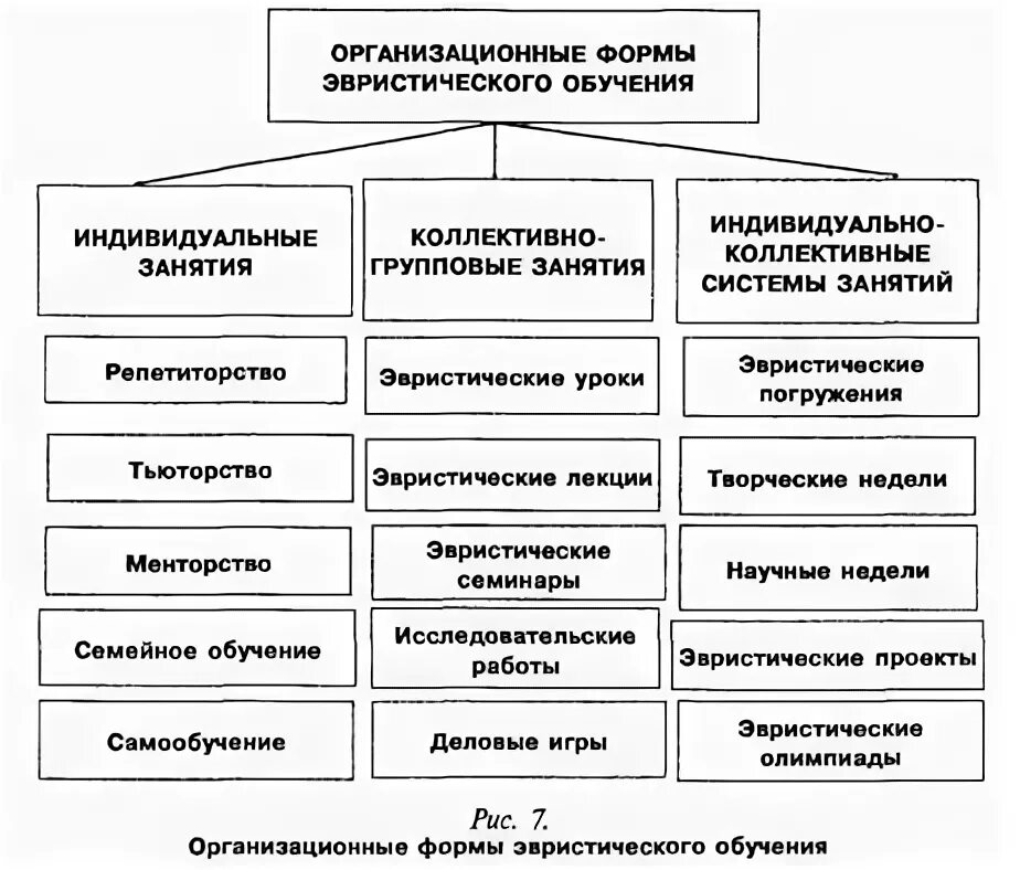 Проблемно эвристический метод обучения