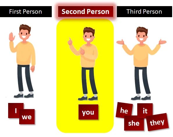 2 person singular. Second person. Second person view. Second person point of view. Second person singular.